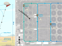 Robots flying kites to monitor greenhouse gas emissions Surrey uni
