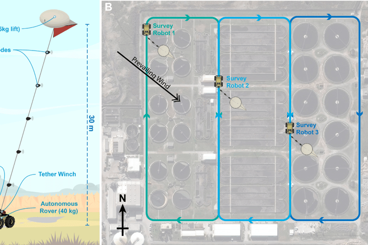 A schematic of how three robots could be deployed at a sewage treatment works