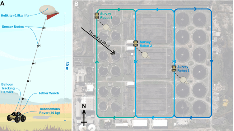 A schematic of how three robots could be deployed at a sewage treatment works