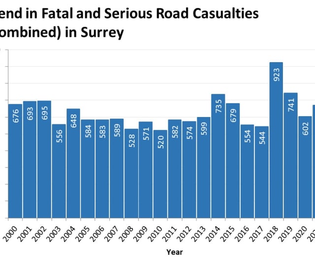 New speed limits could go ahead despite lack of confidence