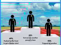 Survey reveals parents cheat to win school sports days
