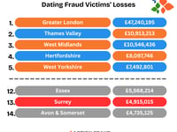Surrey victims lose £5m to 'cruel' dating scams