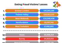 Surrey victims lose £5m to 'cruel' dating scams